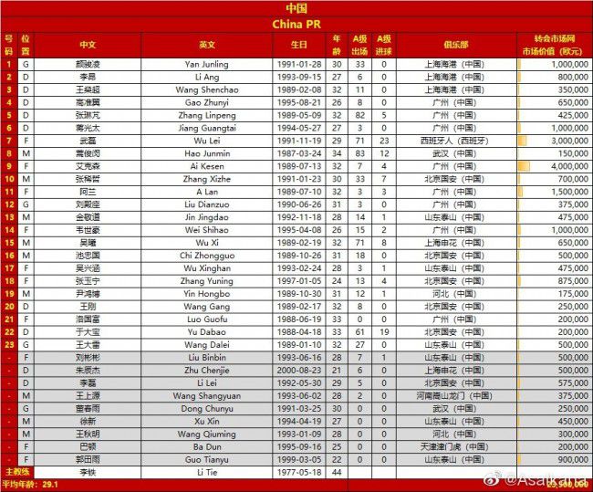 但是鲁尼上任后伯明翰成绩糟糕，执教14轮仅2胜，球队从第5名降至第20名，现在他已经接近成为伯明翰队史胜率最低的主帅。